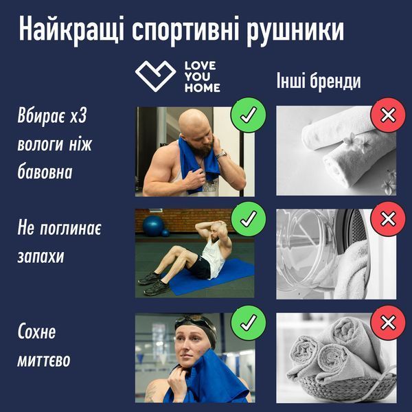 Дорожній спортивний рушник Love You з мікрофібри з чохлом Синій 50х90 2912848 фото