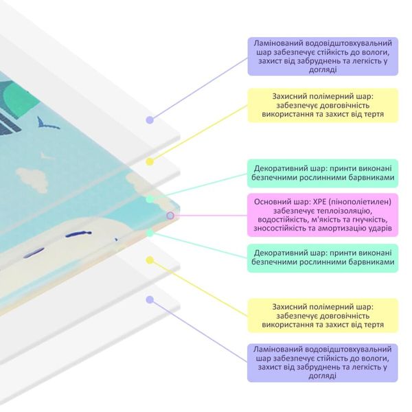 Дитячий складаний розвиваючий термокилимок 180х200mх0,8см "Підводна дорога | Зростомір" (267) SW-00001315 991943344 фото