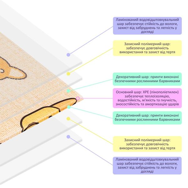 Дитячий складаний розвиваючий термокилимок 150х200х1см "Породи собак | Цуценята" (274) SW-00001313 991943351 фото